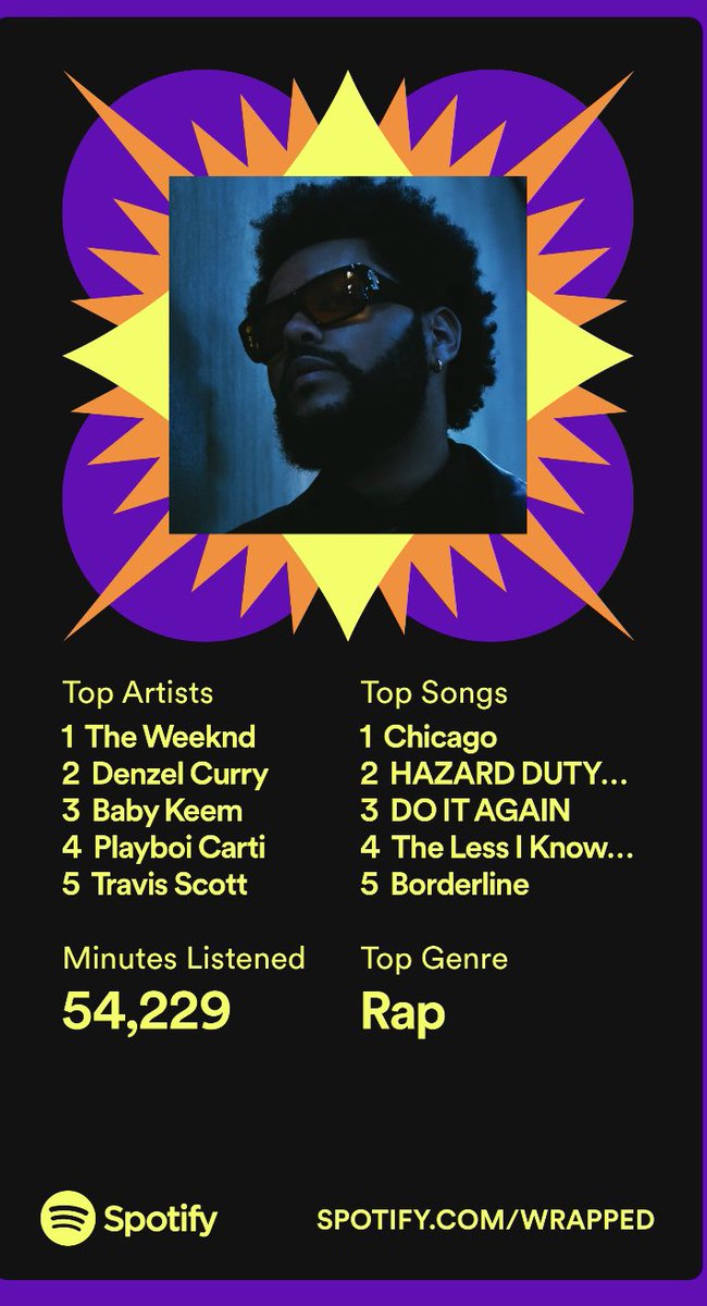 My Most valid year yet