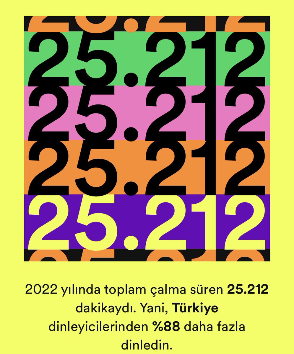 Az bile 😄 #Spotify