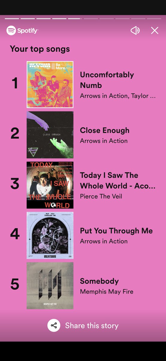 TarinTox's tweet photo. @ArrowsInAction Top 0.1%! Let's get it! Hopefully I'll get to see y'all live someday. 💚 https://t.co/ezM9YSF67I