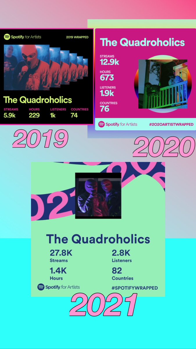 Shoutout everybody for listening and sharing, doubled our numbers again ❤️ #SpotifyWrapped