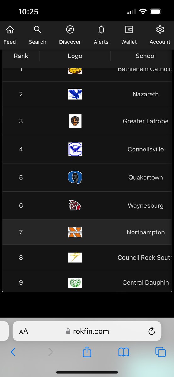 Preseason team rankings have us at 9.  District 3 is well represented with 5 teams in top 25