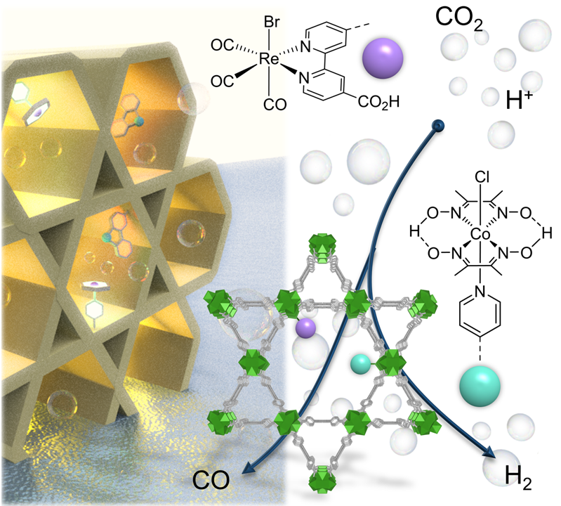 Really excited to share Philip's latest publication in Advanced Materials about the photocatalytic CO2-to-syngas evolution using molecular catalysts in MOFs 👏 This great work gave us reasons to pop bottles 🍾 Let us know if you think the same!
onlinelibrary.wiley.com/doi/abs/10.100…