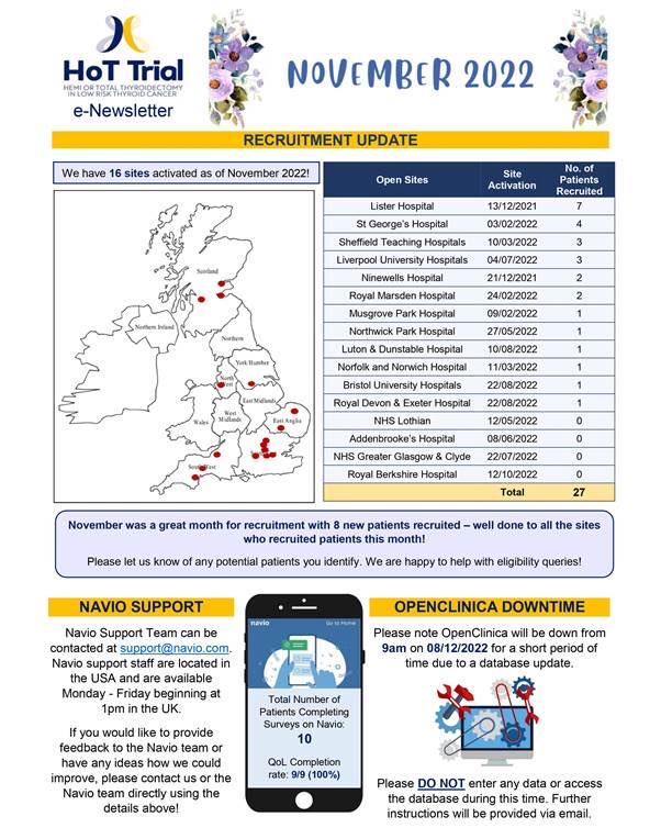 Latest HoT Trial figures 🦋⁦<a href="/BAETS_UK/">British Association of Endocrine&Thyroid Surgeons</a>⁩