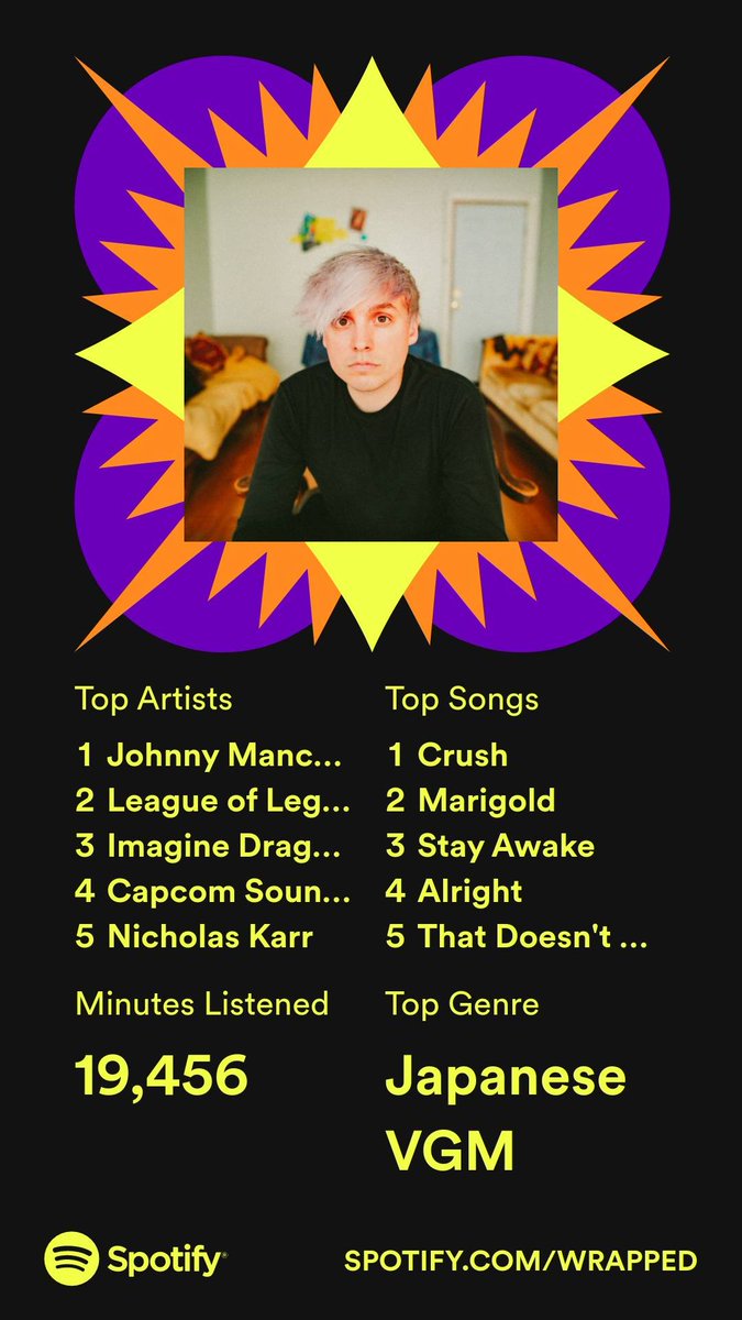 Top 0.05% <a href="/johnnymanchild/">Johnny Manchild & the Poor Bastards</a>