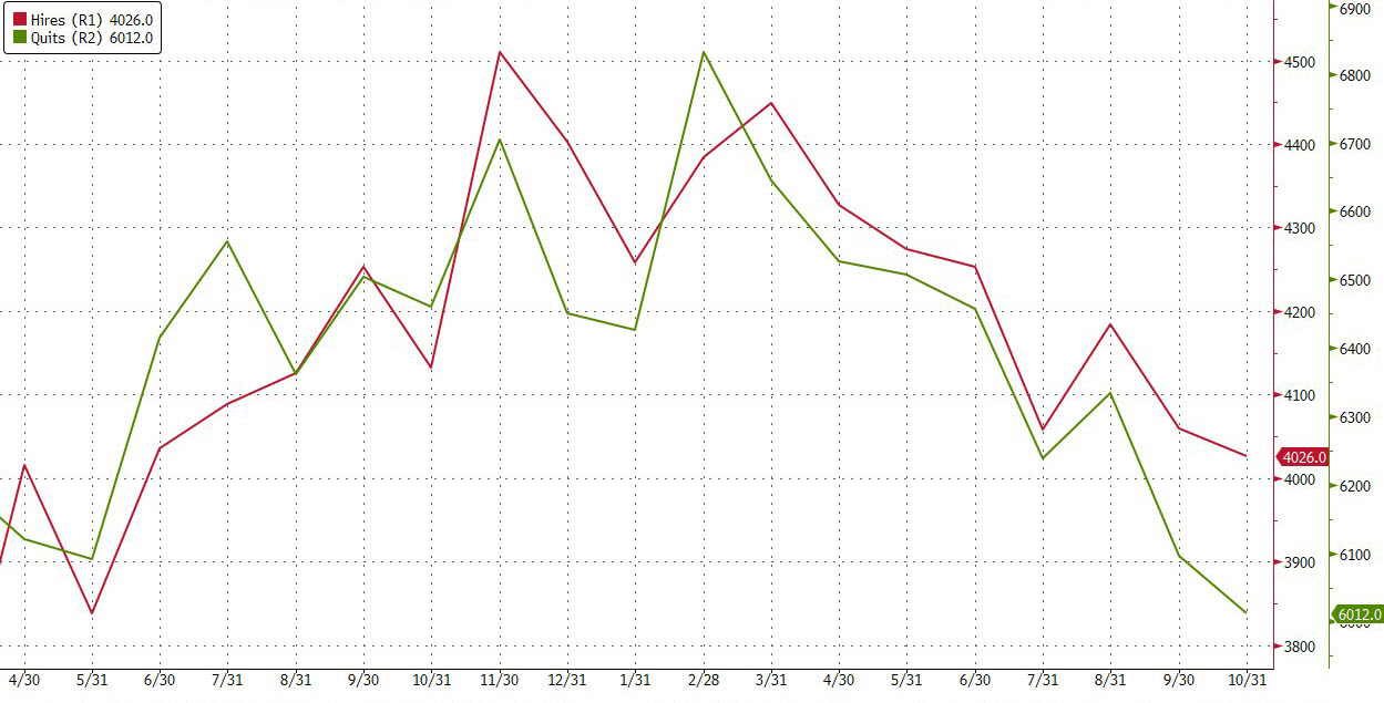 zerohedge-on-twitter-more-ugly-hires-at-jan-2021-level-quits