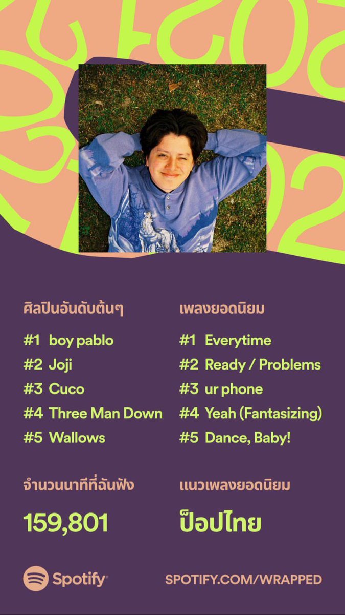 soy_mapablo's tweet photo. 20 21 22 ภูมิใจทุกปี🤩 #SpotifyWrapped https://t.co/ar1aH9JLDV