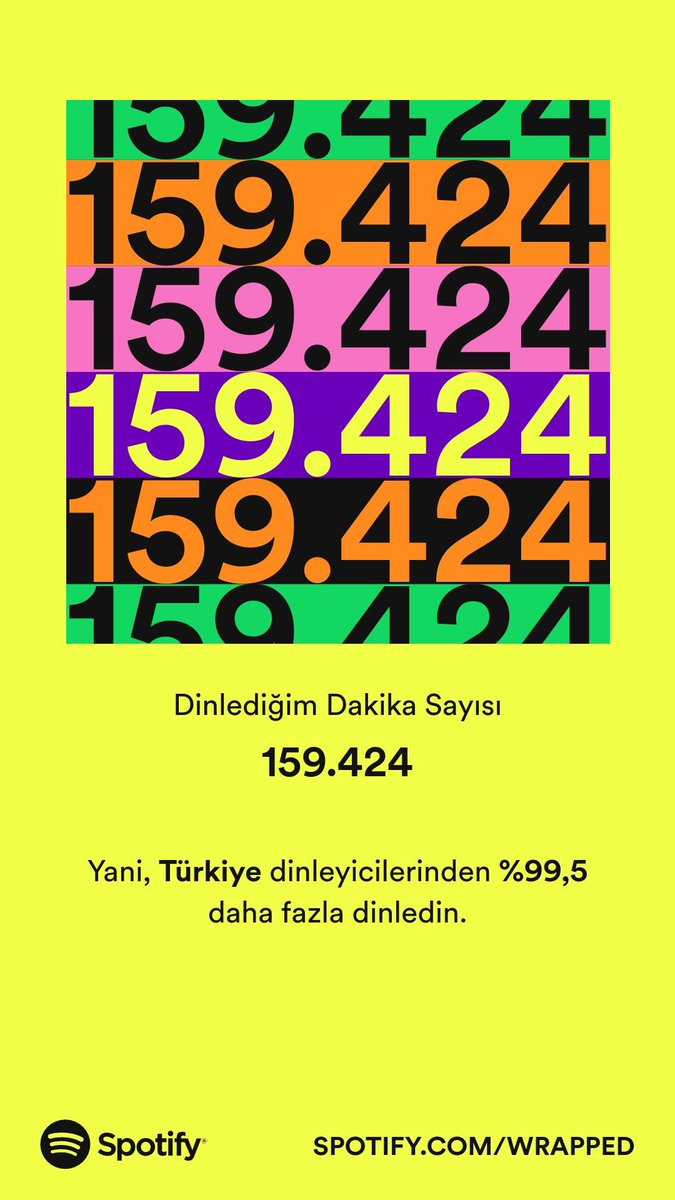 Bir tık abartmışım müzik dinleme işini