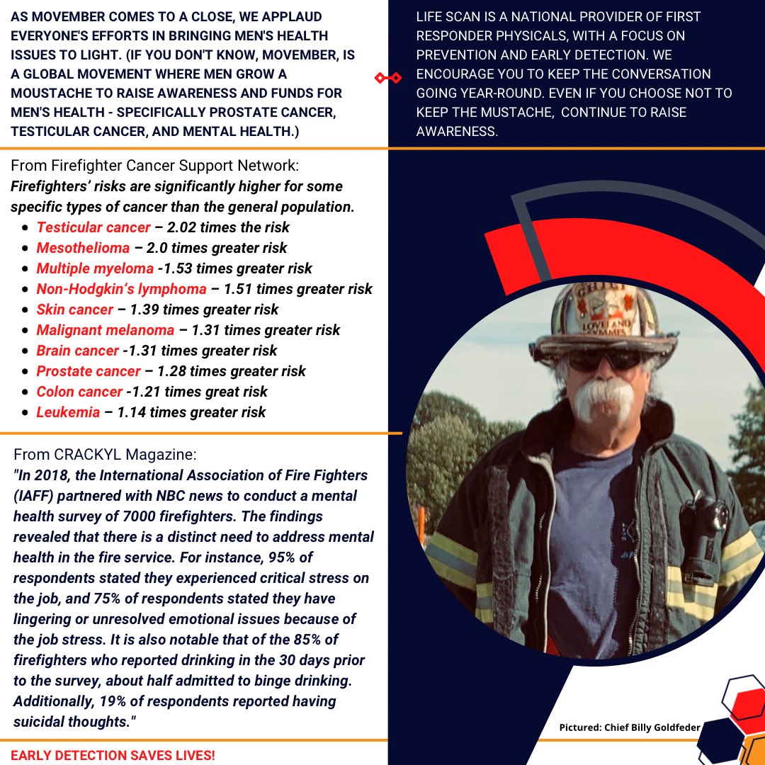As #movember comes to a close, we encourage you to keep the conversation going. 
.
.
#earlydetectionsaveslives #NoShaveNovember #firefighterfamily #firefighterhealth #firefightercancer #firstresponders