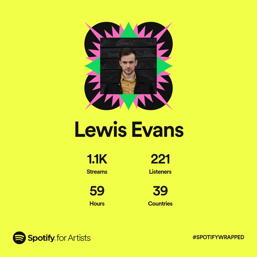 Lewis Evans tweet media