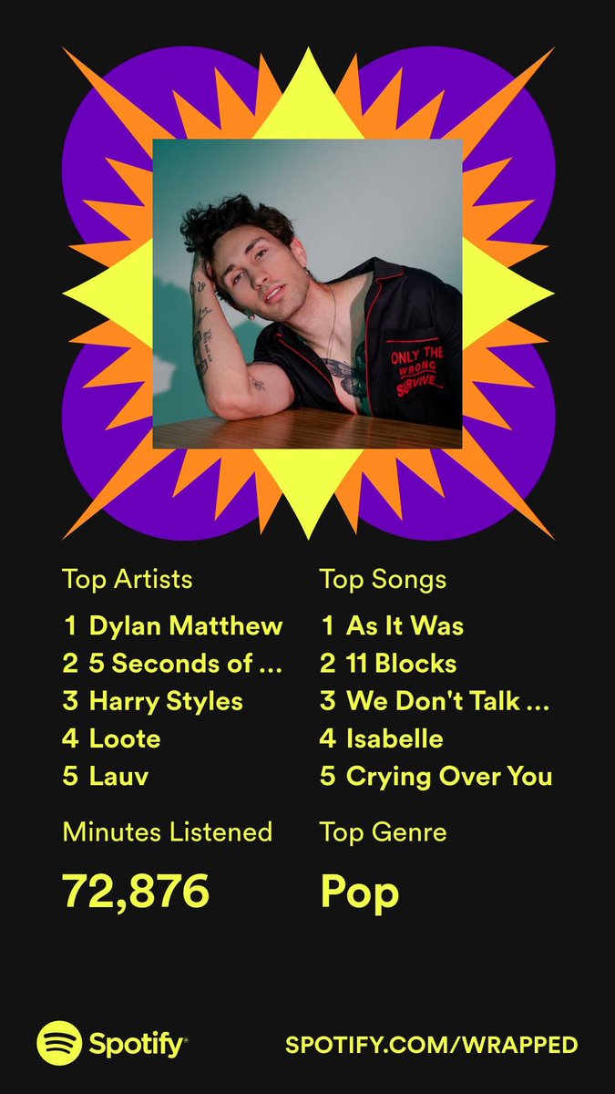 briastery's tweet photo. spotify wrapped 😋 https://t.co/DBeohUJ5Yz