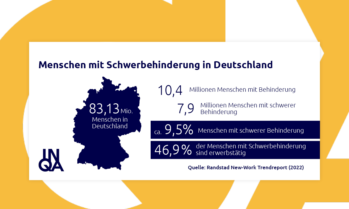 INQAde's tweet image. Morgen ist #idpd22 🗓
Menschen mit schwerer Behinderung sind ein großer und wichtiger Teil der Bevölkerung. 
Trotz oftmals hoher beruflicher Qualifikationen sind ihnen die Zutritte zum Arbeitsmarkt erschwert. In Zahlen sieht das so aus 👇