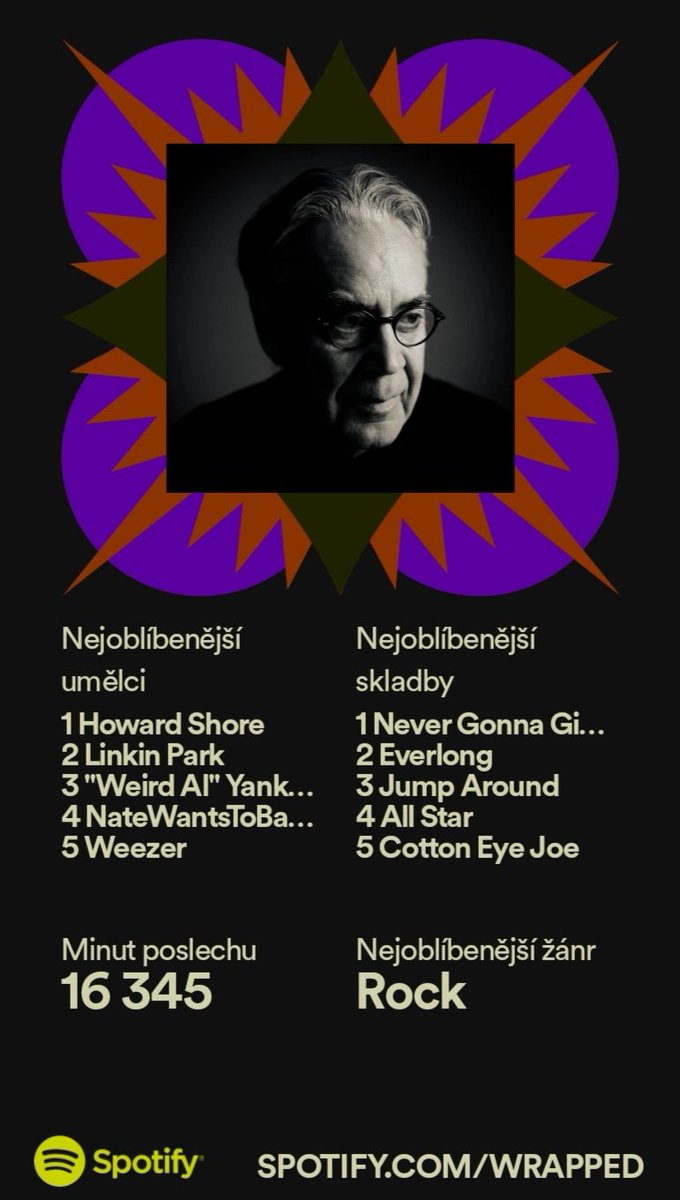 so how many of you also have <a href="/rickastley/">Rick Astley Meme</a>'s song as your number one in this year's #SpotifyWrapped?