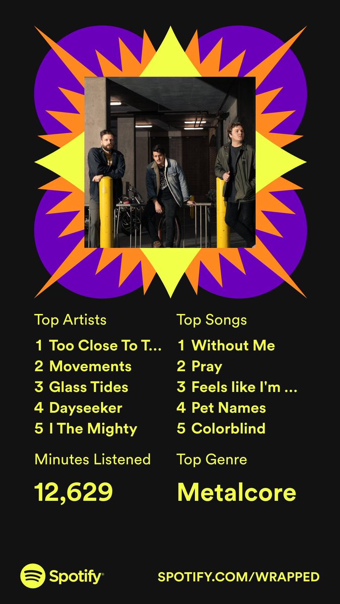 #SpotifyWrapped