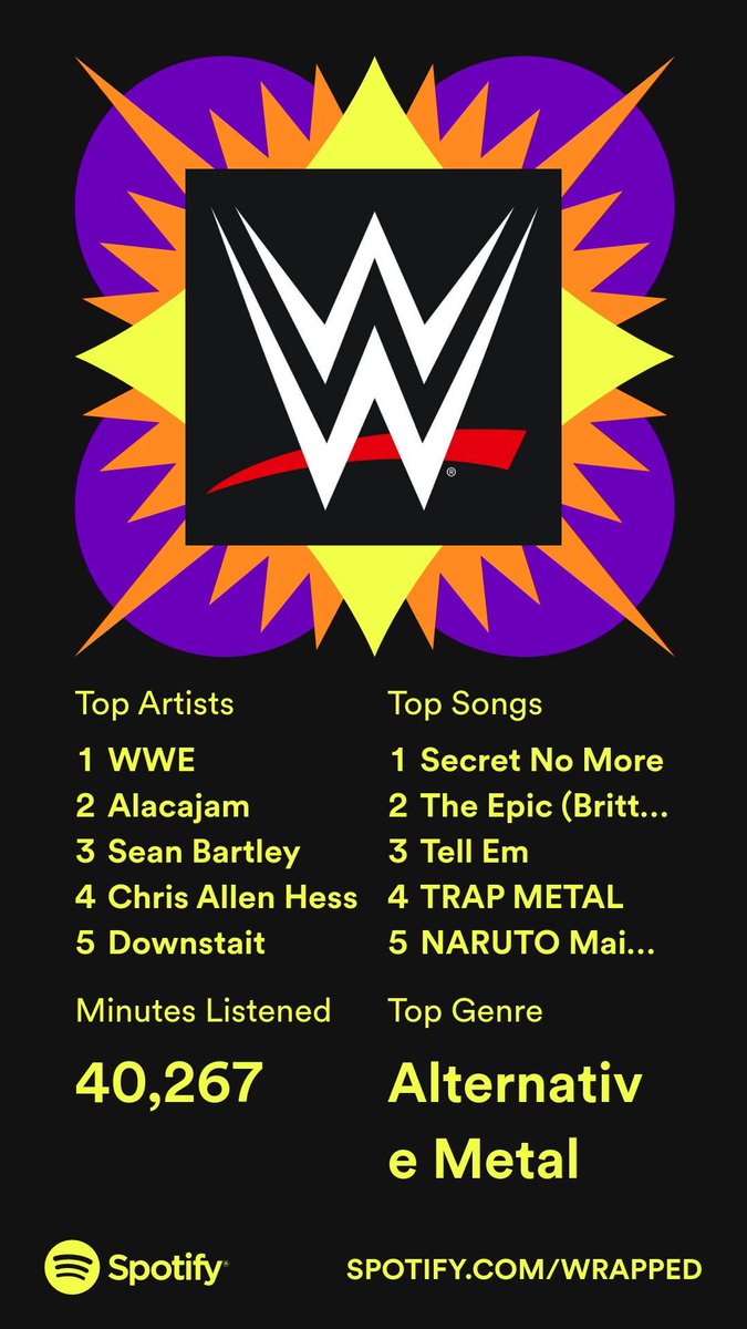 MoshPatt's tweet photo. Neat 🙃
I’ll take this opportunity to say go listen to @alacajam and @SeanBartley , both artists I listen to on and off stream and both help me vibe while gaming…. #SpotifyWrapped https://t.co/9g01qMBFjF