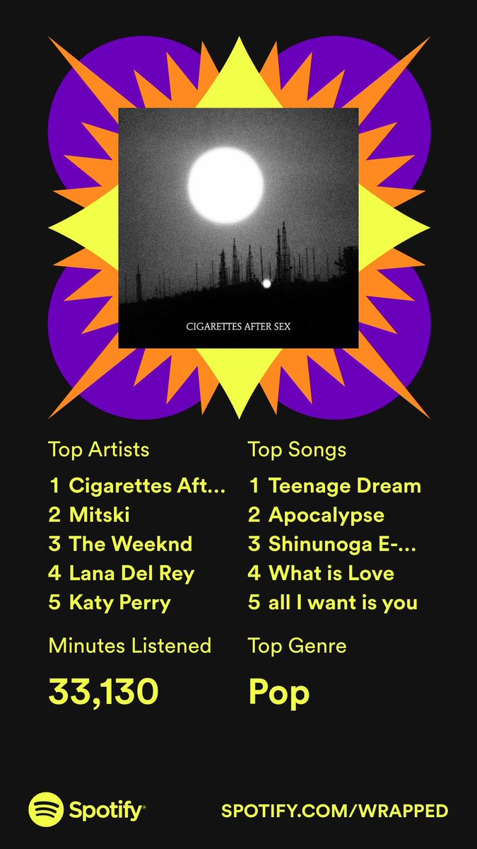 jrvuliaa's tweet photo. LOVE YOUHUUUU #SpotifyWrapped https://t.co/tHnT0GYoHf