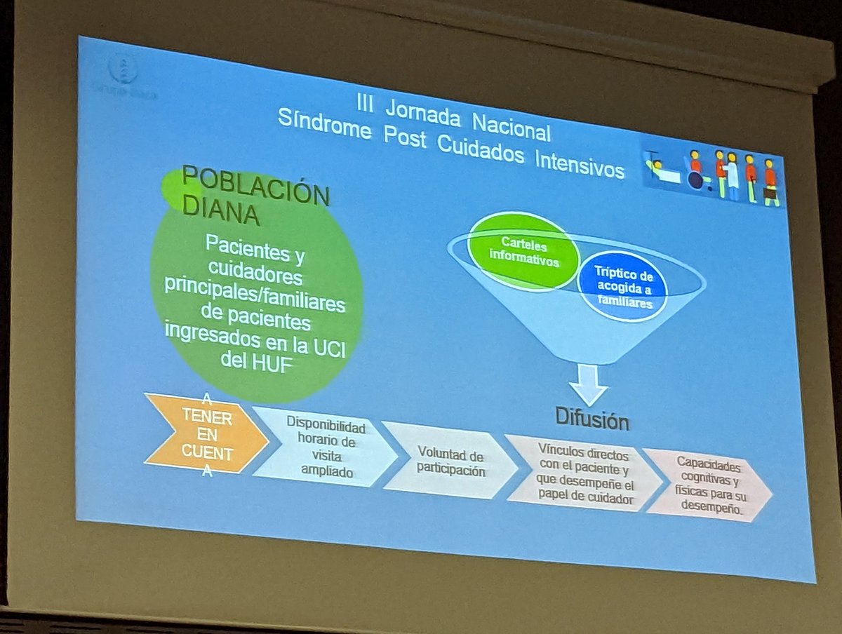 itaca_grupo's tweet photo. El beneficio de abrir las puertas de la UCI y de ampliar los horarios de acompañamiento son incuestionables.
Pero se puede ir un poco más allá con proyectos como la Escuela de Cuidadores con sesiones formativas (individuales y a pie de cama) para la familia.
#3JPICS https://t.co/wdEEfHzo95