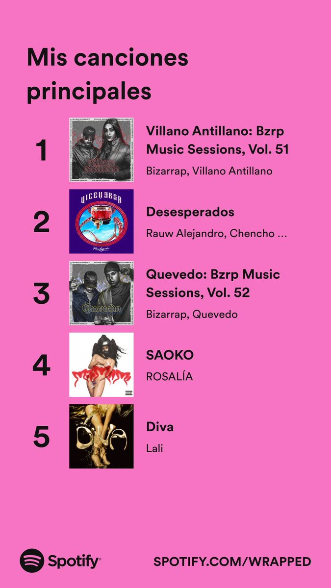 KreuzaPop's tweet photo. Estaba claro que @villanomalandro y @bizarrap iban a ser los primeros. Mi alarma para salir de la cama es la #Session51. 
Ahora, escucho a Rosi y a Rauw mucho muy y a @lalioficial la amo.
#SpotifyWrapped https://t.co/b2iwdw9Gut
