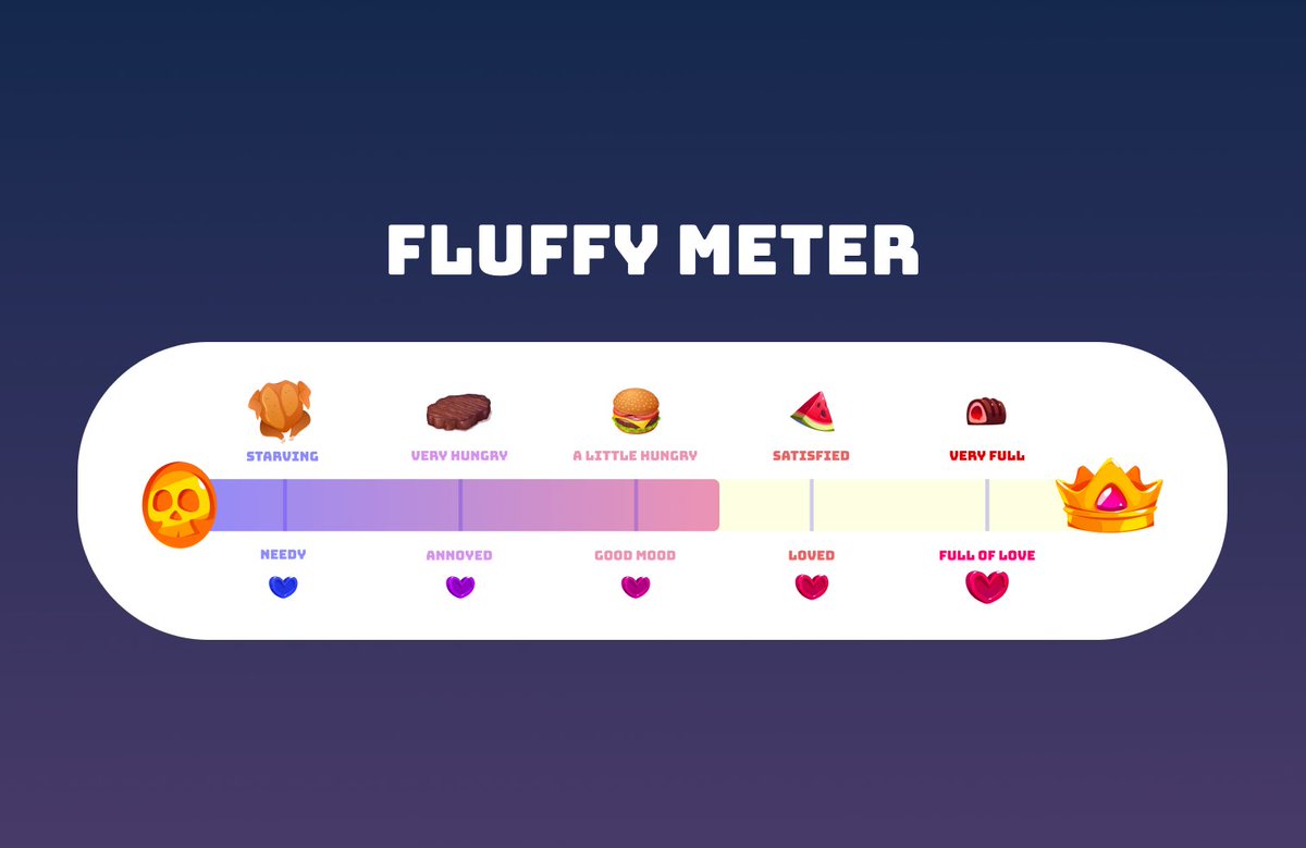 Did you know that there are 5 Cuddle and Hungry levels that can affect each Cyclopes' rarity?

Be prepared to take good care of your Cyclope and evolve it through each level!  👁️📈

#NFT #NFTCommunity #NFTs #NFTdrop