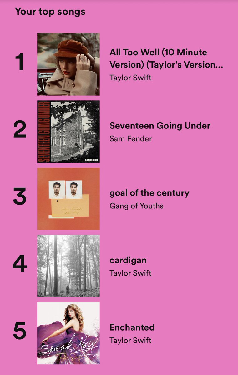 rivqahemma's tweet photo. swiftie reigns supreme for like the seventh year running #SpotifyWrapped @taylorswift13 https://t.co/EdIqQrzN9p