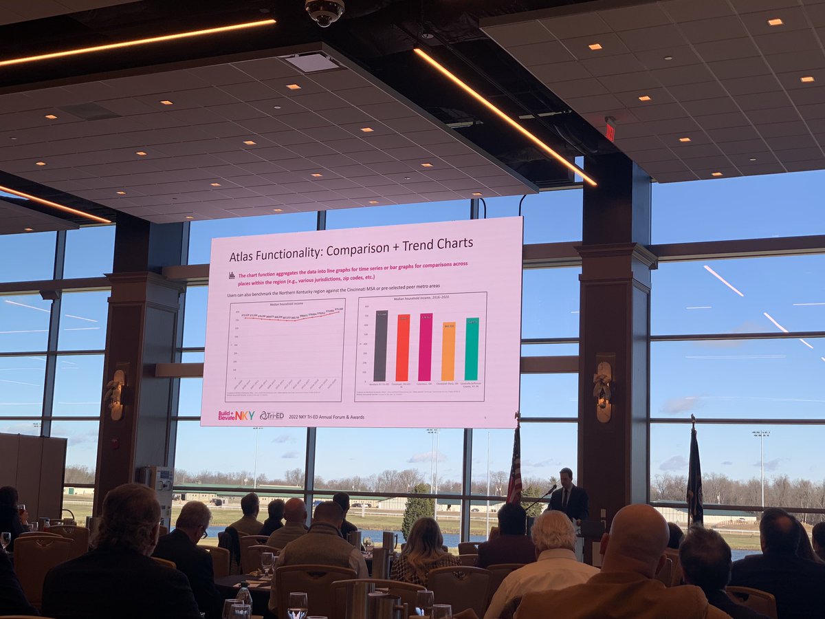 Research Director David McAleese launches the Northern Kentucky Atlas - a data dashboard for NKY that we hope will drive conversation &amp; action in improving prosperity in the region. Thanks to <a href="/Metop_io/">Metopio</a> for helping us build this tool!