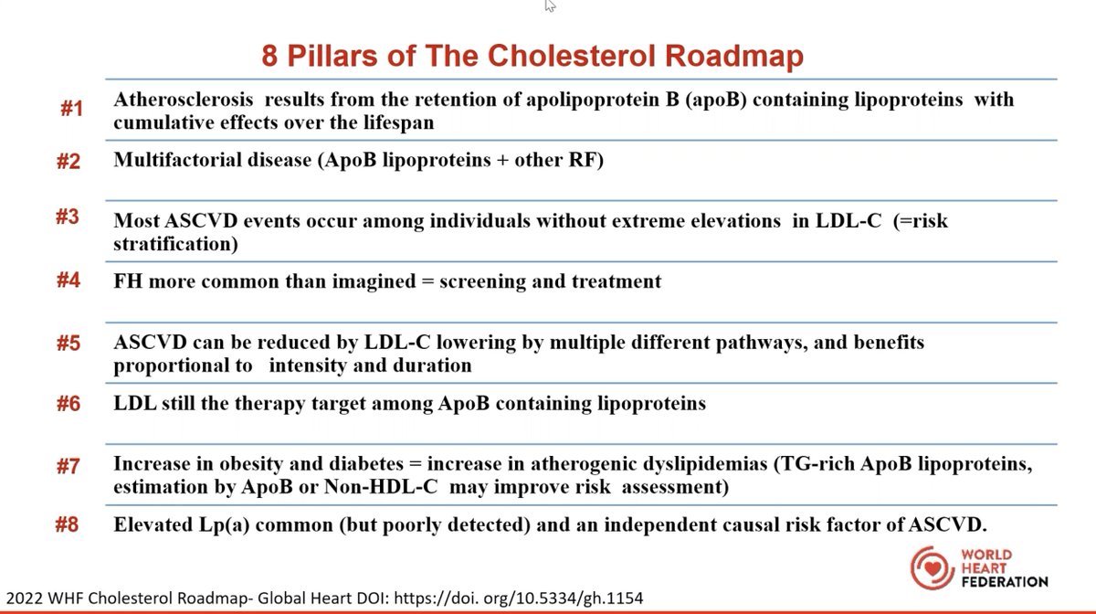 Global Heart Hub (@globalhearthub) on Twitter photo Today we are launching a new Global Cholesterol Action Plan to address unhealthy cholesterol. This Action Plan builds upon the <a href="/worldheartfed/">World Heart Federation</a> Cholesterol Roadmap released in October.
<a href="/fjpinto1960/">Fausto Pinto</a> is now presenting the 8 pillars of the Cholesterol Roadmap. Today we are launching a new Global Cholesterol Action Plan to address unhealthy cholesterol. This Action Plan builds upon the <a href="/worldheartfed/">World Heart Federation</a> Cholesterol Roadmap released in October.
<a href="/fjpinto1960/">Fausto Pinto</a> is now presenting the 8 pillars of the Cholesterol Roadmap.