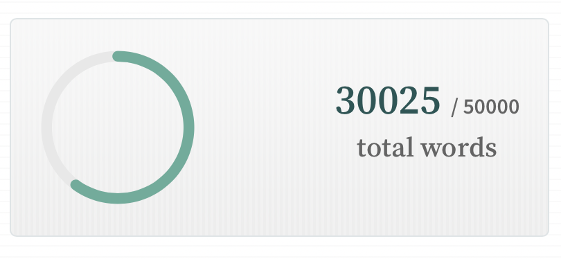 BenKingas's tweet photo. It's the last day of NaNoWriMo and I didn't quite hit the 50k mark 😅 However, I wrote every day &amp; have ended up with thirty thousands more words than I did at the start of the month. It's been great fun. Now to keep that momentum going! #NaNoWriMo  #NaNoWriMo2022  @NaNoWriMo https://t.co/IS3qJhBouX