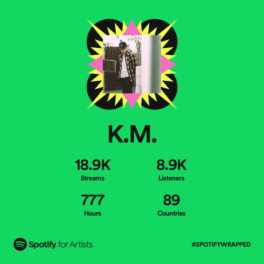 SoundsBy_KM's tweet photo. Much love to everyone who tuned in during 2022. Bigger and better all 2023. ❤️ 
Shout out @Spotify / @spotifyartists &amp; @DistroKid https://t.co/DE7SRCwCdp