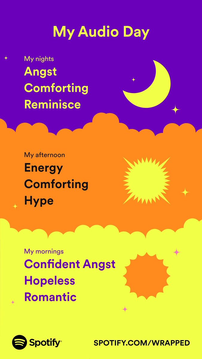 itzmonicamarie's tweet image. according to my #SpotifyWrapped i&apos;m back in my angst, but it&apos;s confident now, @fuslie snuck into my Top 5, preventing a full sweep from my still overall reigning music champions @5SOS bc as my music personality states, if i find something i like, i stick to it 🎶❤️