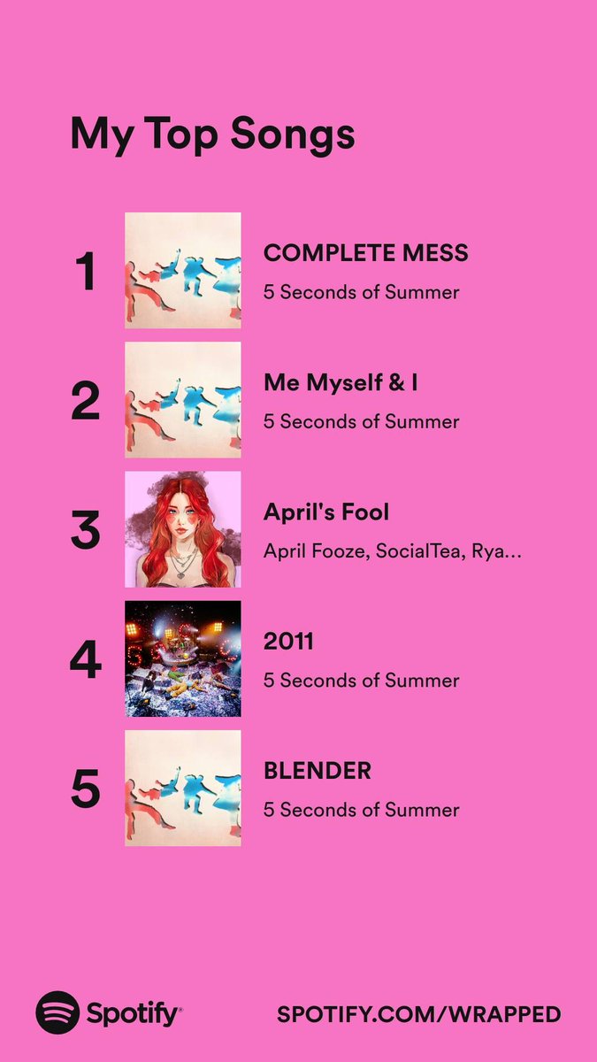 itzmonicamarie's tweet image. according to my #SpotifyWrapped i&apos;m back in my angst, but it&apos;s confident now, @fuslie snuck into my Top 5, preventing a full sweep from my still overall reigning music champions @5SOS bc as my music personality states, if i find something i like, i stick to it 🎶❤️