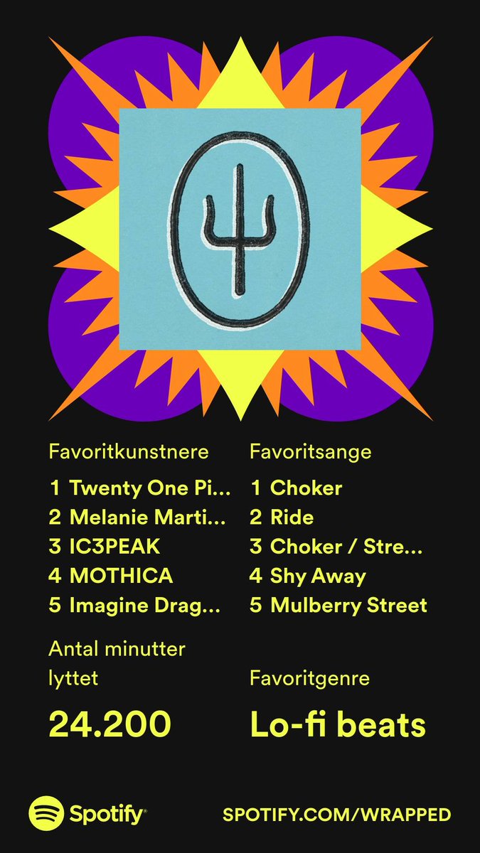 Reseplier's tweet photo. @TOPUPDATERS @twentyonepilots https://t.co/QbLEszESf7
