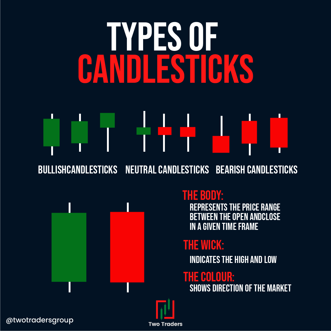 ForexSaintsGrp's tweet photo. #TwoTradersOffical #TwoTraders #ForexTrading #ForexTraders #Forex #TradingConcepts #ForeignExchangeMarket #LearnToTrade https://t.co/0aAFvmU937