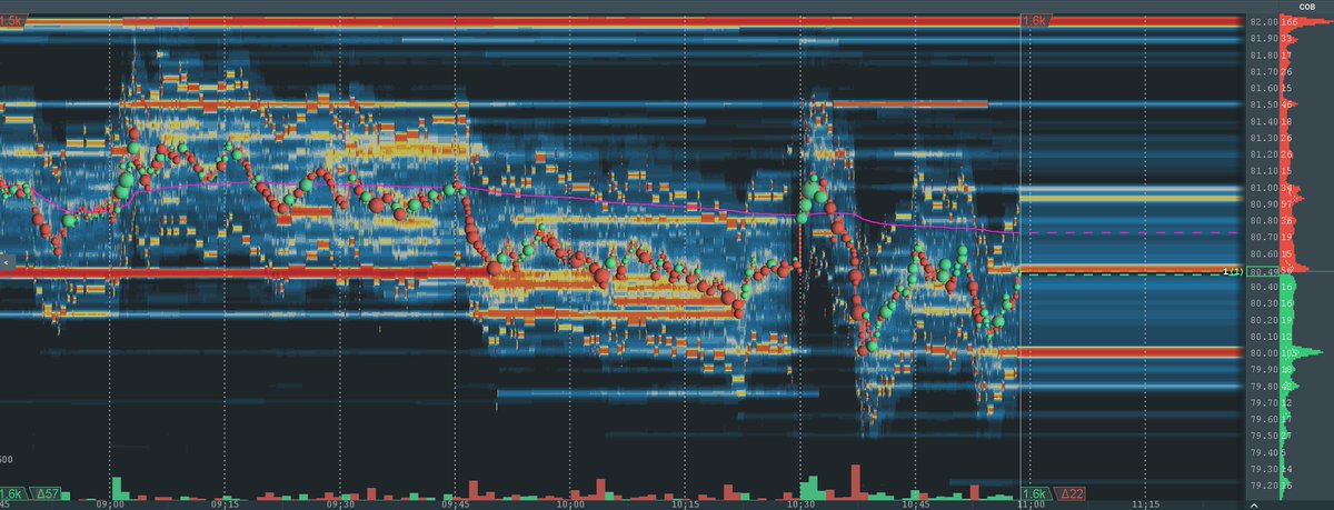 Nice ranges in $CL_F