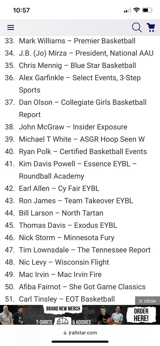 The Top 100 most influential people in grassroots Basketball
