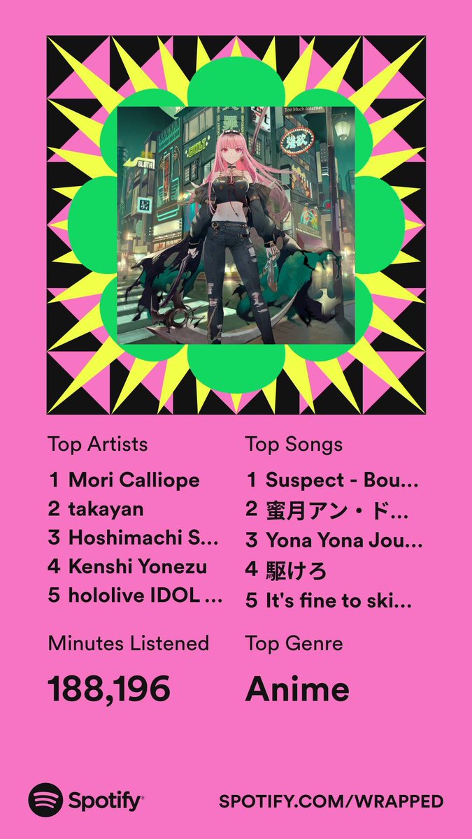 Punkake123's tweet photo. I need to chill
#SpotifyWrapped #hololive https://t.co/kLTvhXfluy