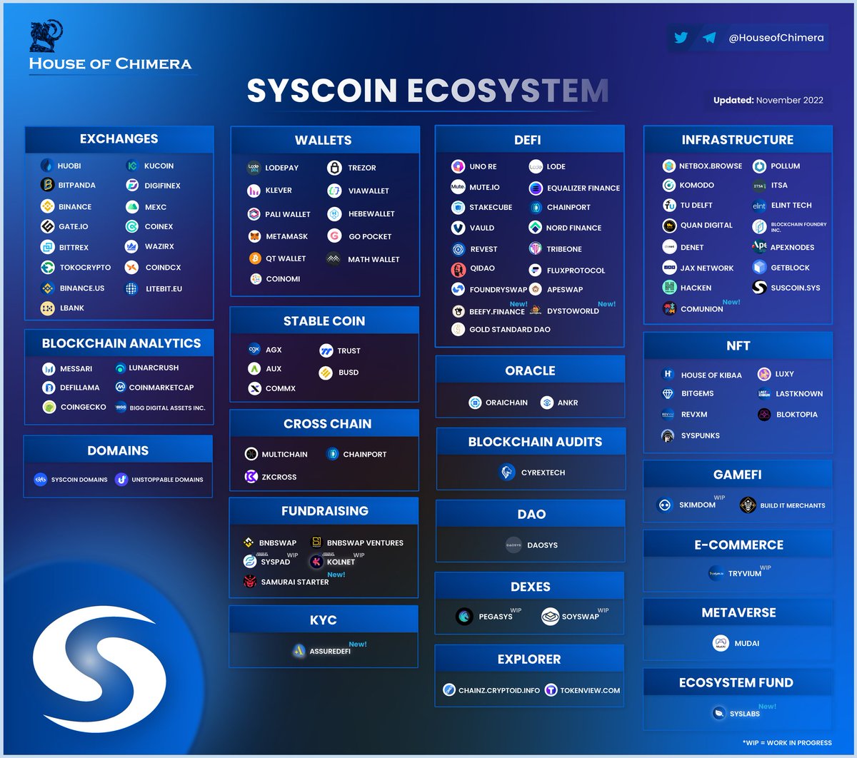 charles_butter's tweet photo. @Bscgemalerts No doubt #Syscoin is. Has a good ecosystem with ground breaking project like the #DAOSYS that's yet to come. https://t.co/ICc2X9Z368