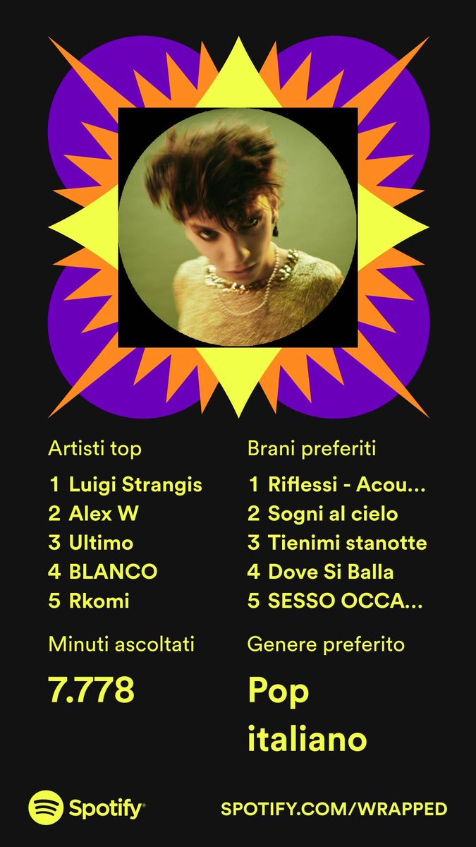 disereeneree's tweet photo. BEH non avevo certezze ma nemmeno dubbi💁🏻‍♀️ #luigistrangis #alexwyse https://t.co/FgCSLUXDyG