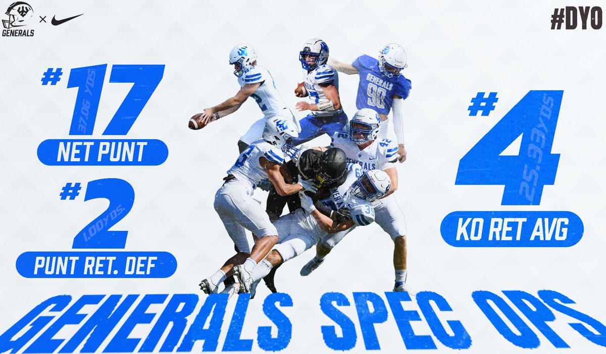 Our special teams had some 𝓢𝓹𝓮𝓬𝓲𝓪𝓵 moments this year!

#DYO #AllInAllTheTime