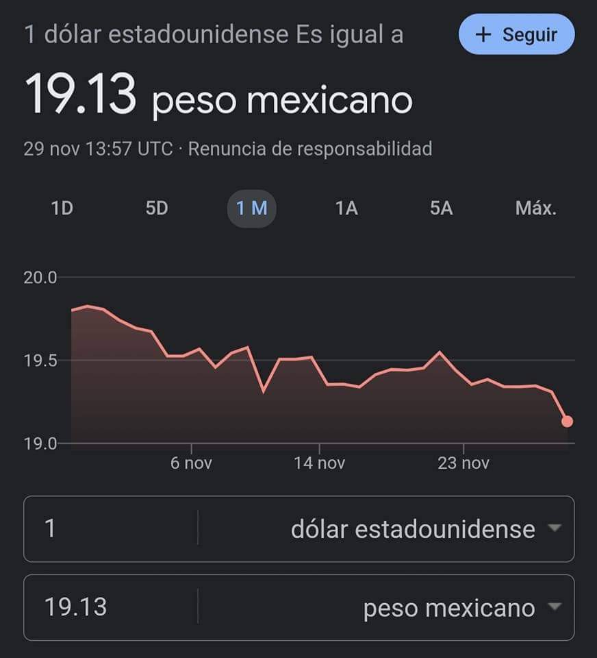 FreddyOliviery's tweet photo. Los empleos suben y el dólar baja.

Eso no pasaba con los que estudiaron en Harvard. 🤔 https://t.co/Zprv3C4sHm