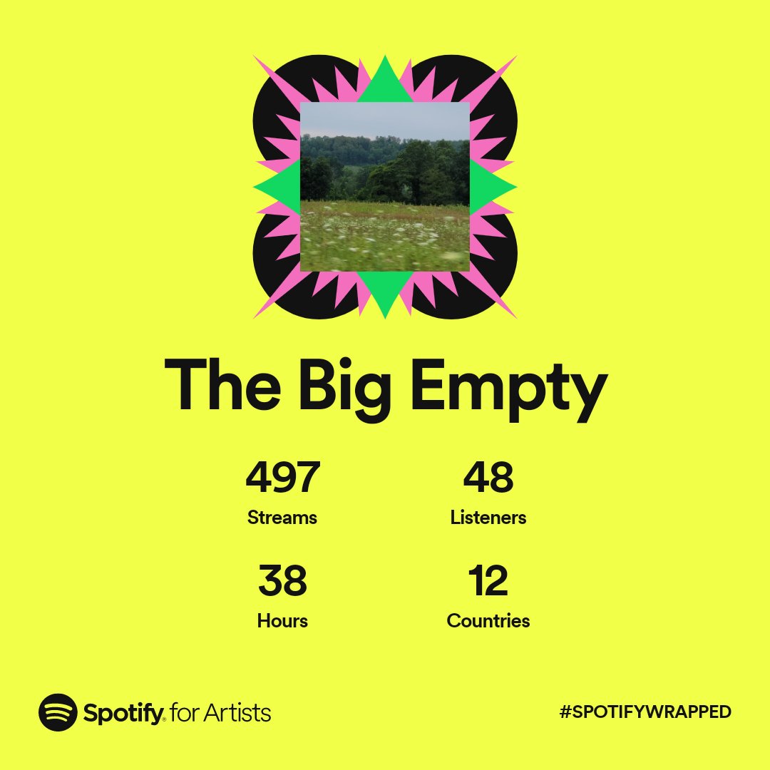 BigAmbient's tweet photo. This was a huge year for me. I've been at this music thing this ambient adventure for about 8 years now!

Over the time I kept improving, learning new techniques, making more cohesive songs, etc.

 Thank you all for sticking around 
#ambient #ambientmusic #sleepwave #instrumental https://t.co/May1cExruj