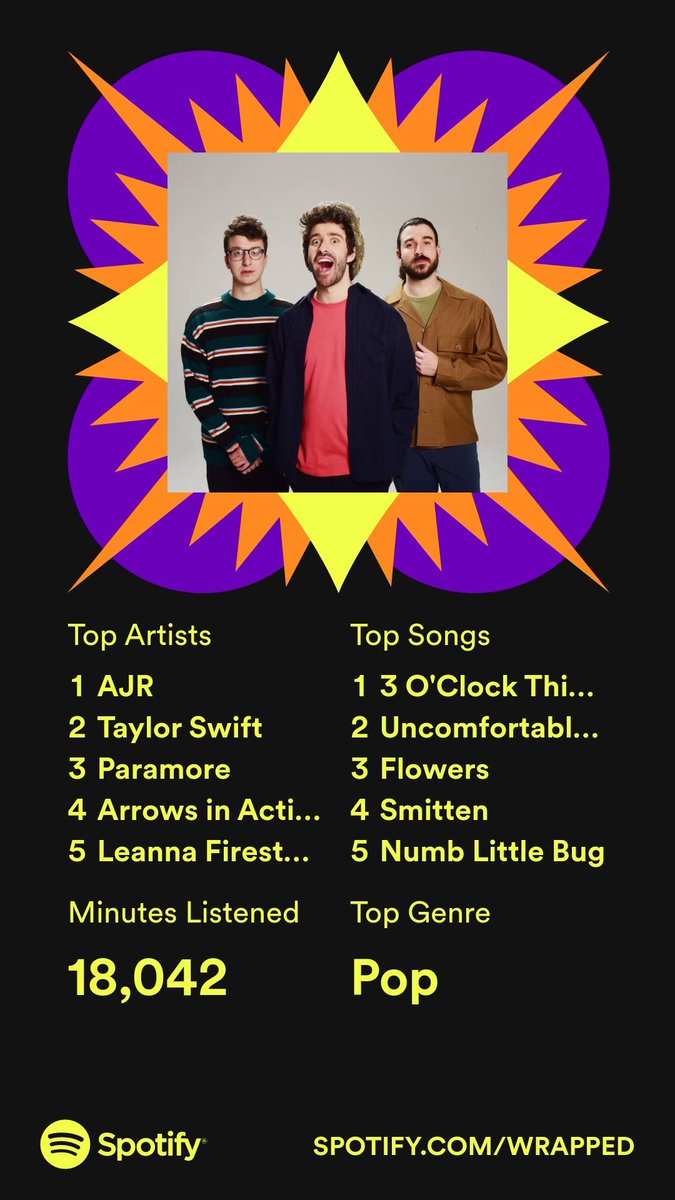 LeslieRenay's tweet photo. Happy #SpotifyWrapped day! https://t.co/OQtkV4aTpb