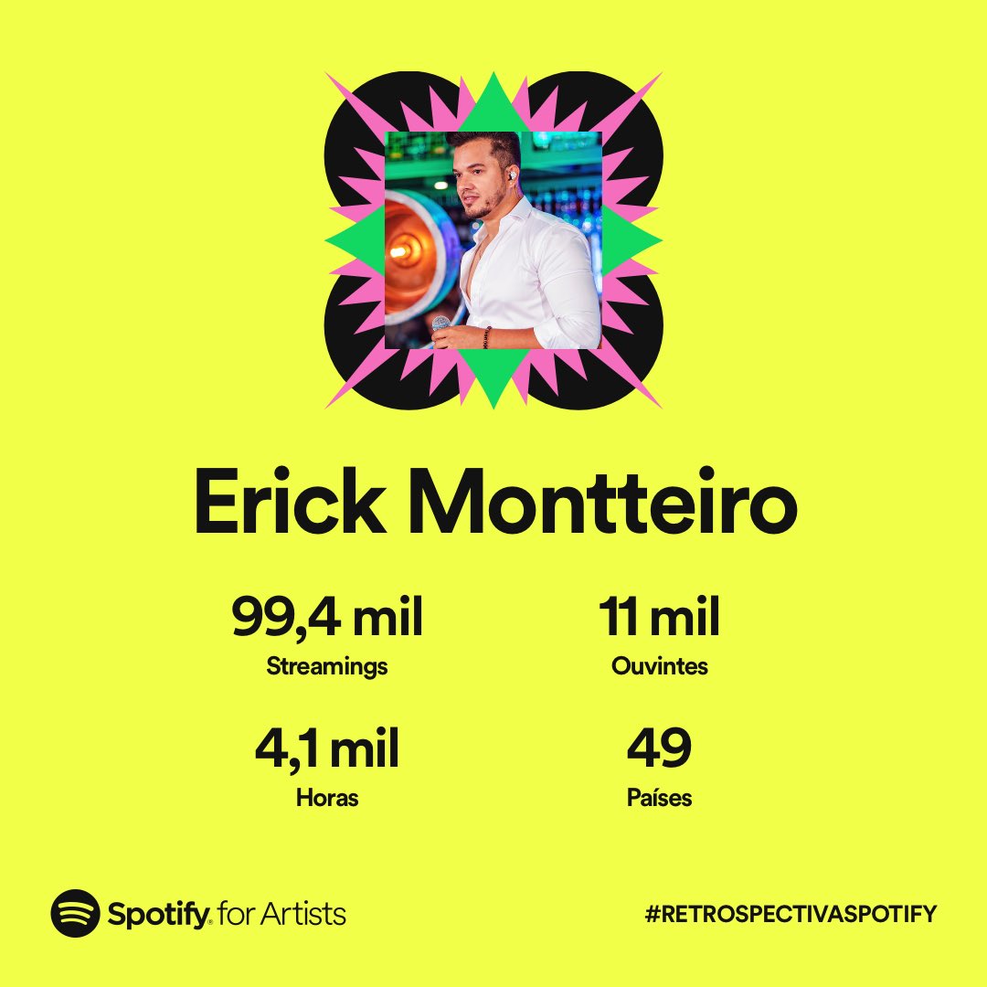 ErickMontteiro's tweet photo. Obrigado a cada um dos nossos ouvintes, nossos fãs, cada play dado nas nossas músicas, a cada encontro que temos em shows, sou eternamente grato a todos vocês! 

#erickmontteiro #streamer #nobarzin #sofrendoporconveniencia #Spotify https://t.co/0gxDaf7EiF