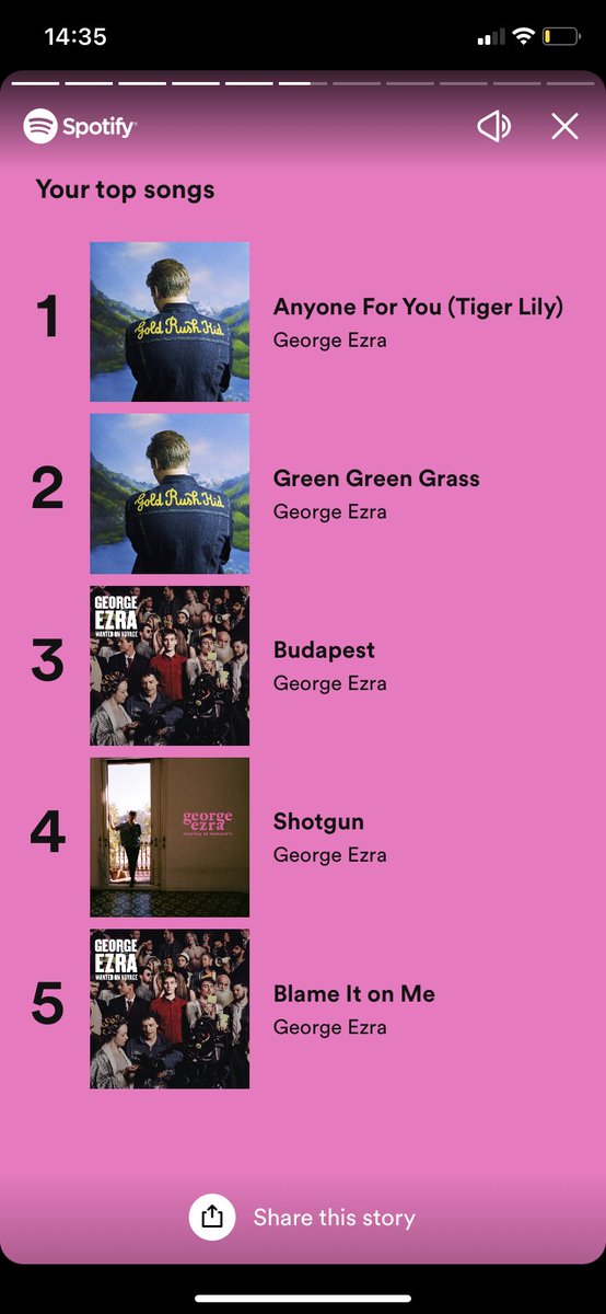CartledgeDebra's tweet photo. Notice a theme… @george_ezra  #SpotifyWrapped https://t.co/qARyDPa0cR