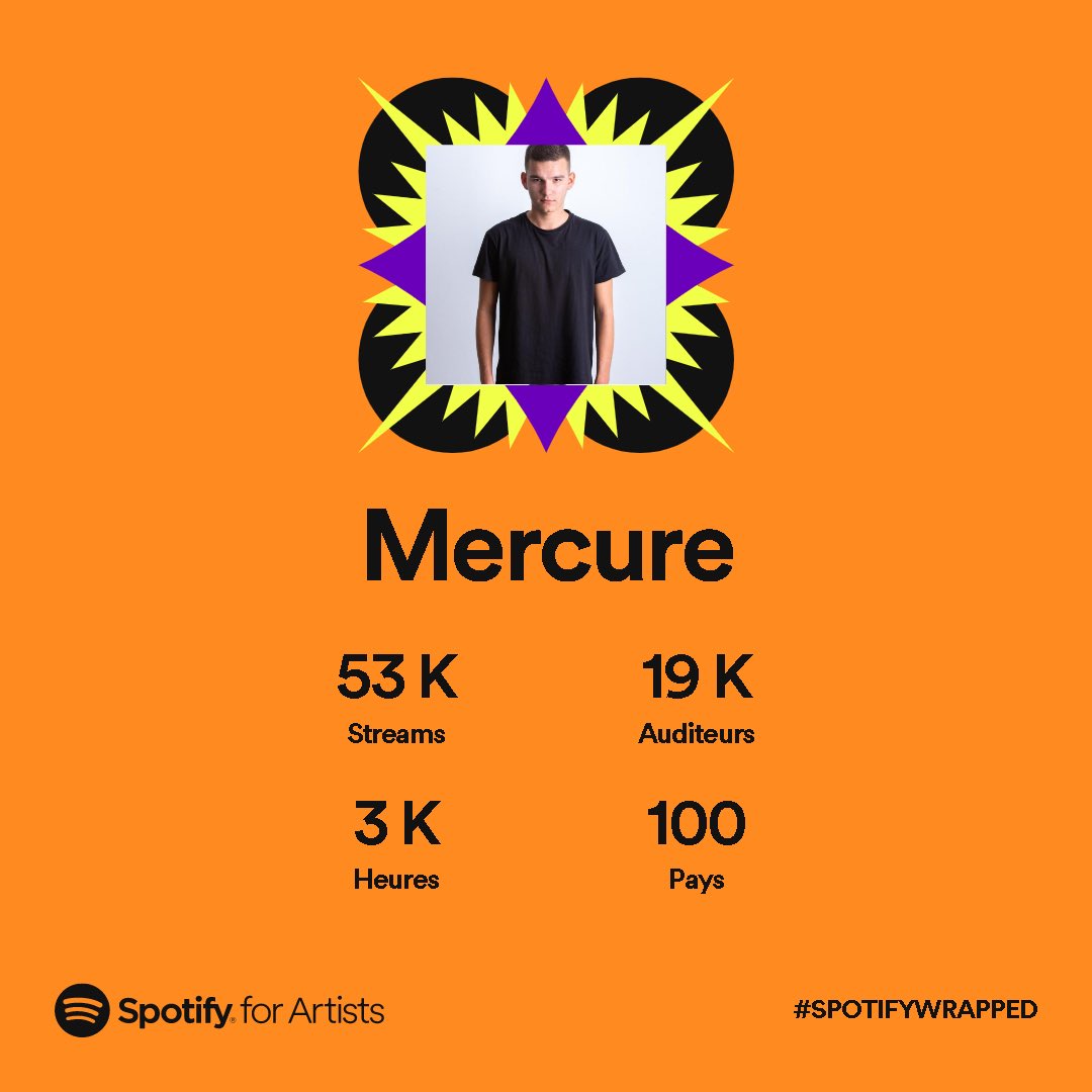 Hi everyone !
As you see, this year was incredible for me on spotify. So i want to thank you all for listening to me and support my project more and more every year. I will do my best for 2023 !