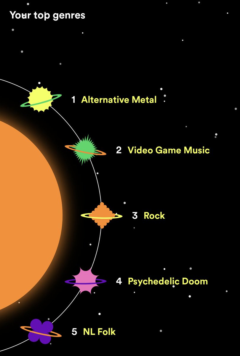 Top 0.01% of listeners in the world for <a href="/DrColossusBand/">Dr. Colossus</a>. I'm not great at math but that seems pretty damn good. #SpotifyWrapped
