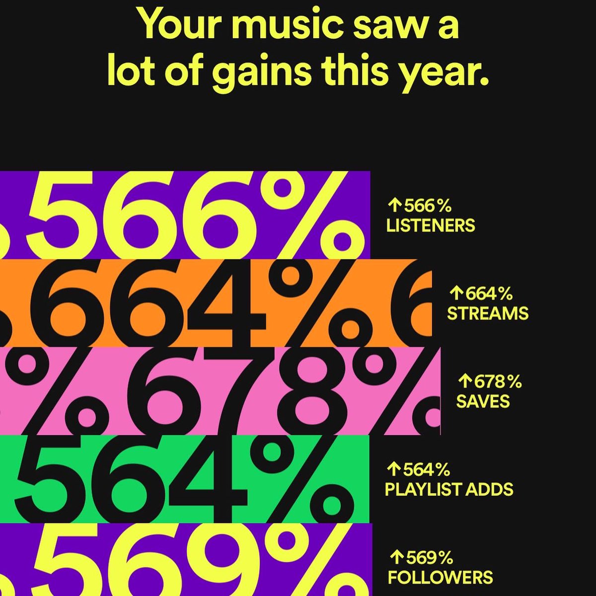 paolo_sandejas's tweet photo. Happy spotify wrapped day 🎶

thank you all for continuing to grow with me as a musician ❤️ 

to all listeners new and old, from the bottom of my heart, thank you for appreciating my art 🥺

to more music and more milestones together! 

- Pao 🙃 https://t.co/hit2YwVbtU