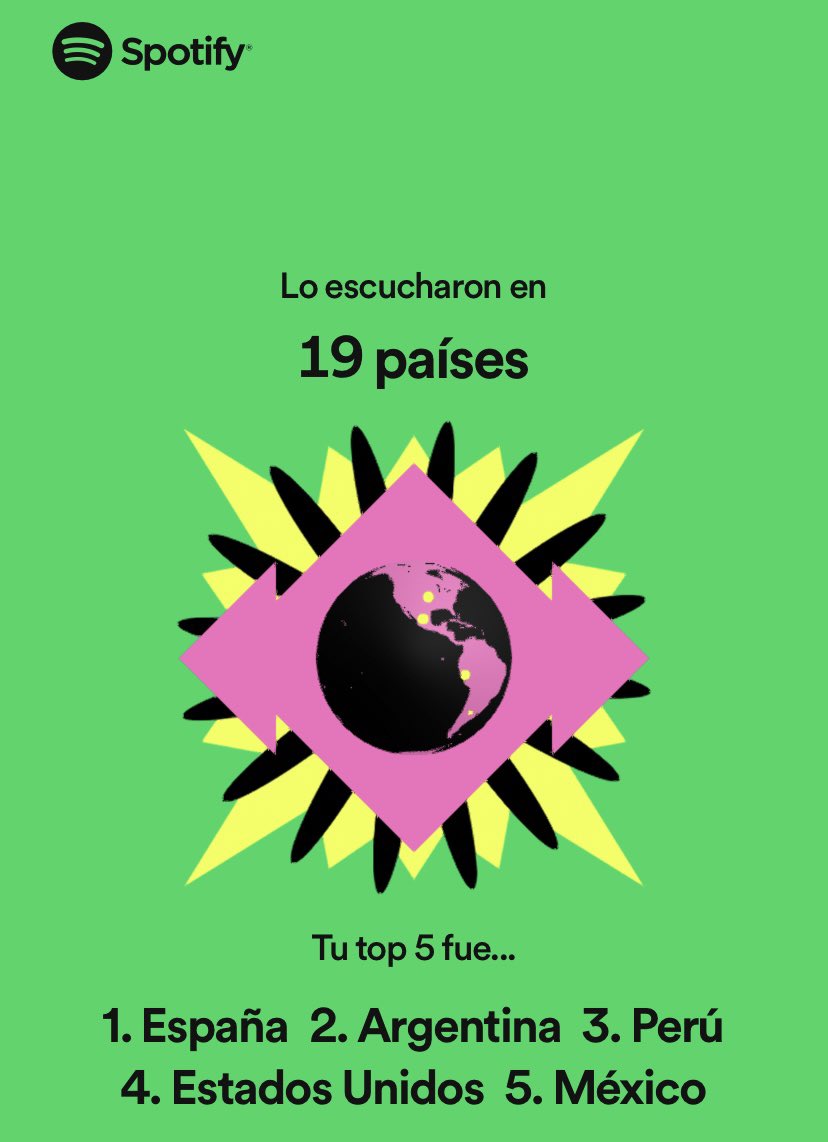 Hoy <a href="/SpotifySpain/">Spotify Spain</a> , entre muchos otros datos, me ha chivado que #losjovenesdehoyendia ha llegado a 19 países distintos durante 2022 🌏

Menudo chute de energía para seguir apostando por el fenómeno podcast, y por supuesto, seguir traspasando fronteras ✈️

G R A C I A S 🎙️
