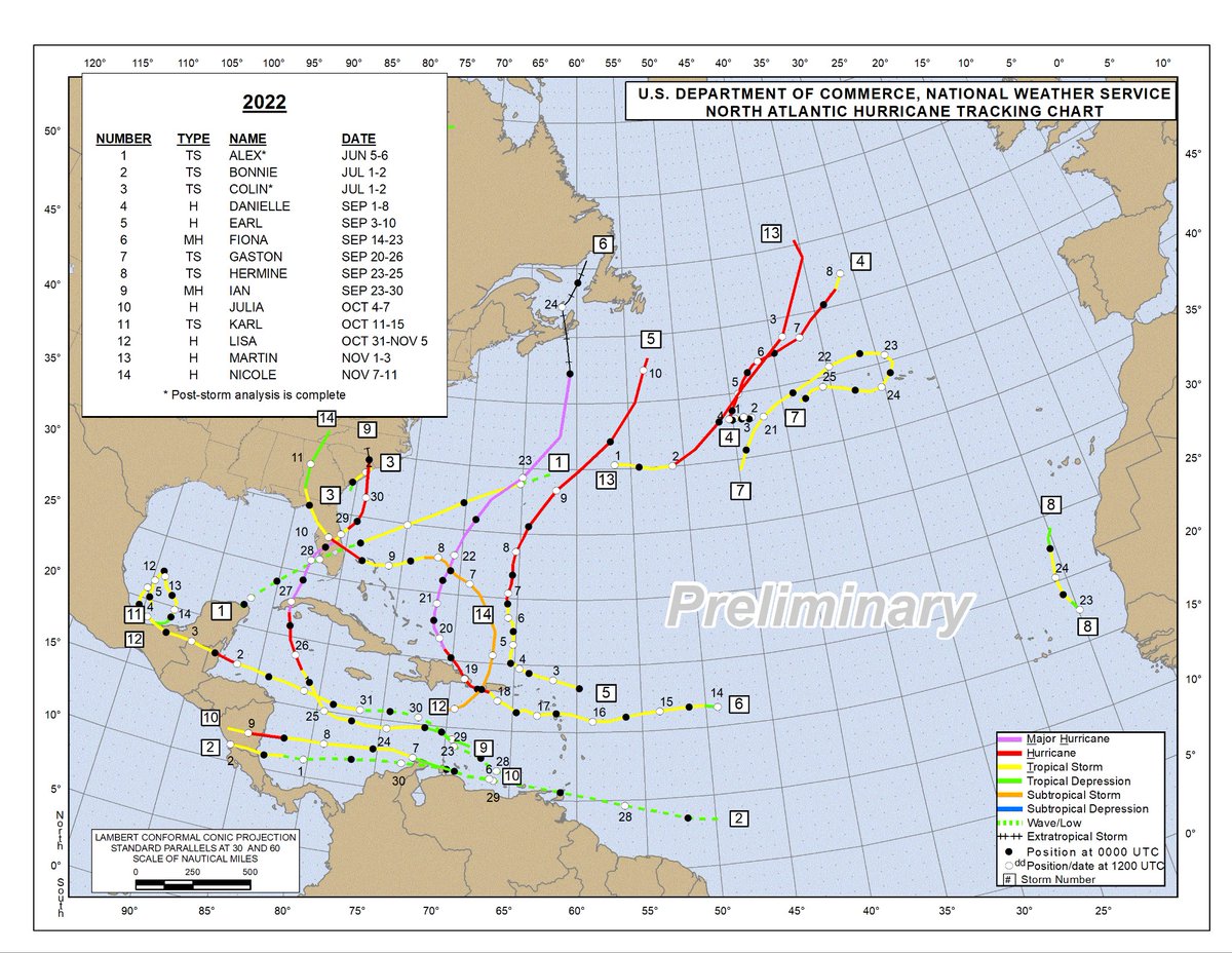 Today marks the final day of the 2022 Atlantic hurricane season.   In the end we finished with 14 named storms, 8 hurricanes, 2 of which became major hurricanes (category 3 or higher).