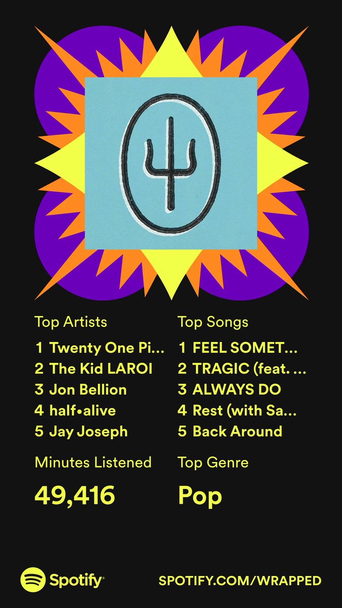 NugzR6's tweet photo. I feel like the songs are wrong but ya know the rest is pretty accurate https://t.co/Y6Ea41pVc6
