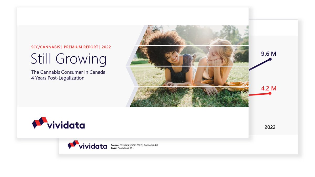 #Cannabis in #Canada is a lot more than smoke and mirrors. Delve into the country’s now 9.6M cannabis #consumers and what’s changed since 2018 in the latest #research #report from Vividata: members.vividata.ca/product/still_…