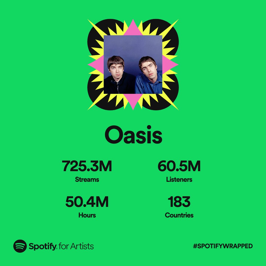 Oasis  Spotify